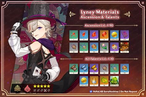 Genshin Impact: Lyney Ascension And Talent。